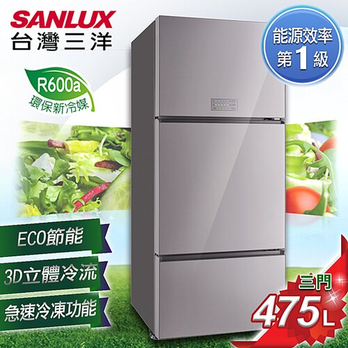 SANLUX SR-C475CVGA 的 PTT/Mobile01/巴哈 鄉民相關討論、評價、推薦、災情、比價 資訊彙整